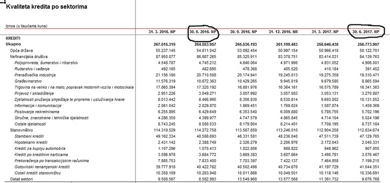 Suficit proračuna 1.8 milijardi kuna - Page 10 Kredit10