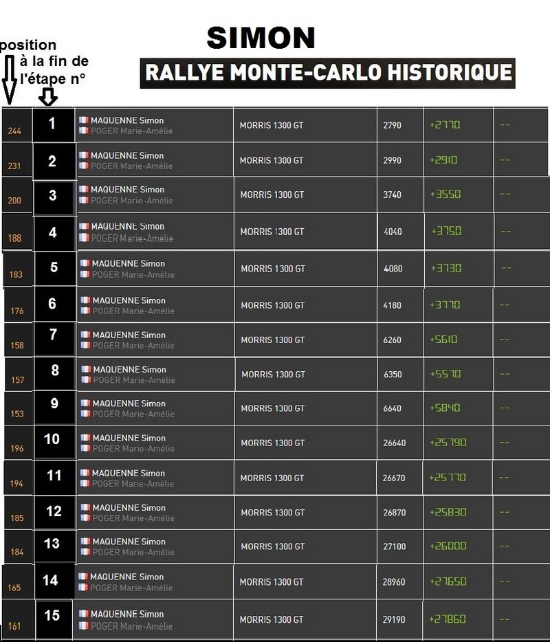 Rallye Monté Carlo historique édition 2018 Simon10