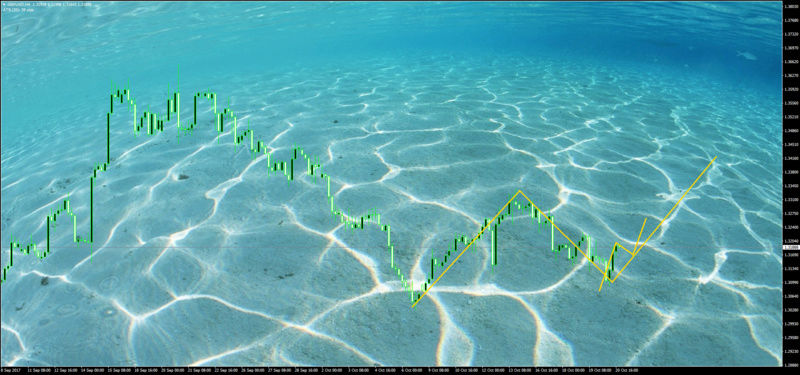 papalotes fx Gbpusd10