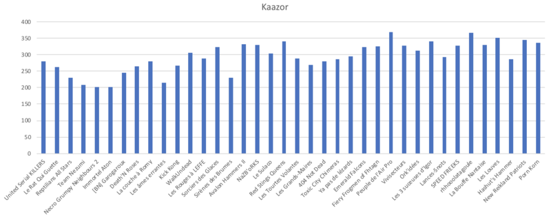 Bilan de saison régulière Bn18-d11