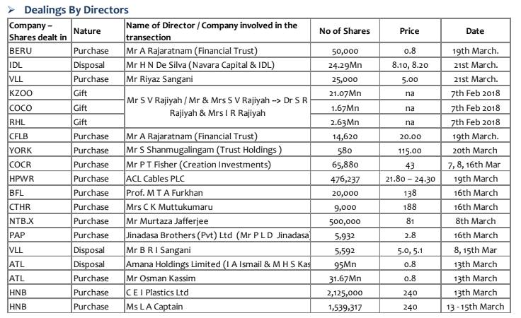 Directors Dealings for the Q 1 29512410