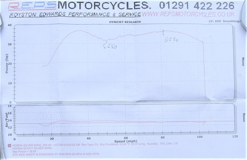 Dyno print out, stock engine, 22g Dr Pulleys Dscf6211