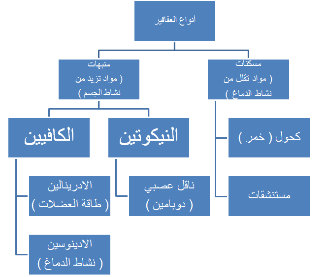 تلخيص درس ( تأثير العقاقير ) Ou_oii10