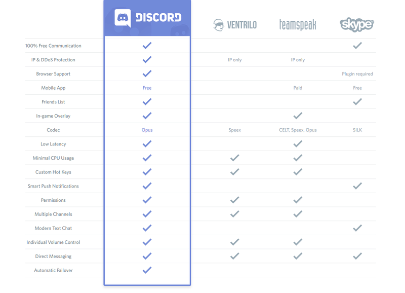 Discord Channel Suggestion. Discor11