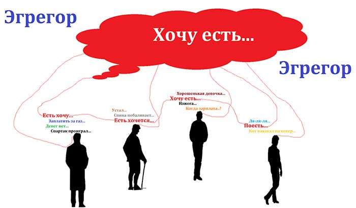 Эгрегоры (маятники) Egrego15