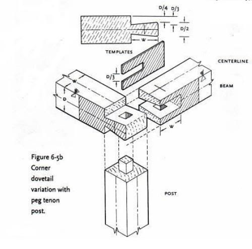 Quel assemblage  feriez-vous 8eaca110