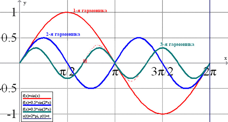 Некоторая информация. 3-garm10