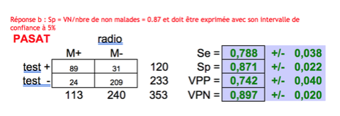 Intervalle De Confiance Specificite Sensibilite