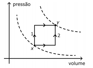 Termodinâmica processos térmicos Fo11