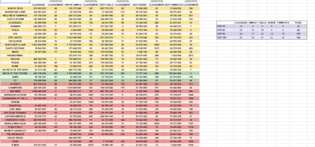 Les scores étonnants et drôles de la Veuve Pinsec Captur10