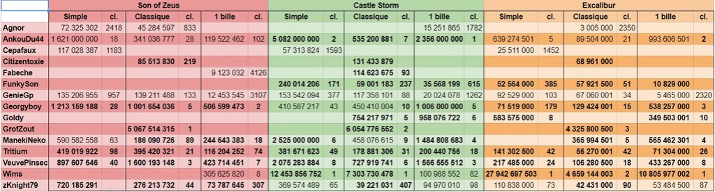 LUP's Club TdM 04.18 : Héros & Légendes • Son of Zeus, CastleStorm, Excalibur - Page 8 Captur21