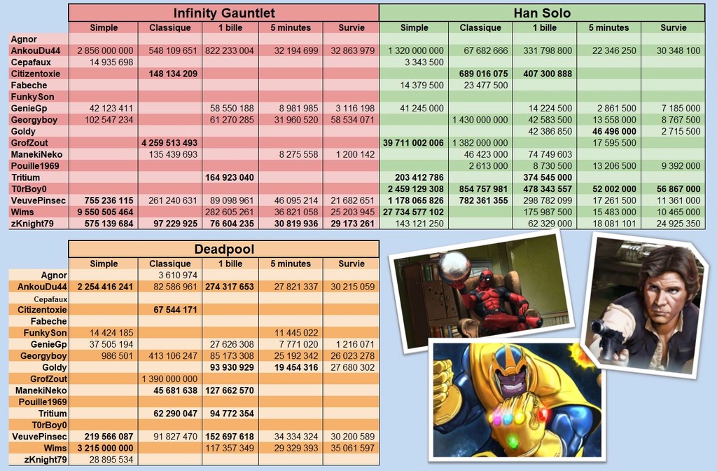 LUP's Club TdM 06.18 : Sorties Ciné • Infinity Gauntlet, Han Solo, Deadpool - Page 3 Juin210