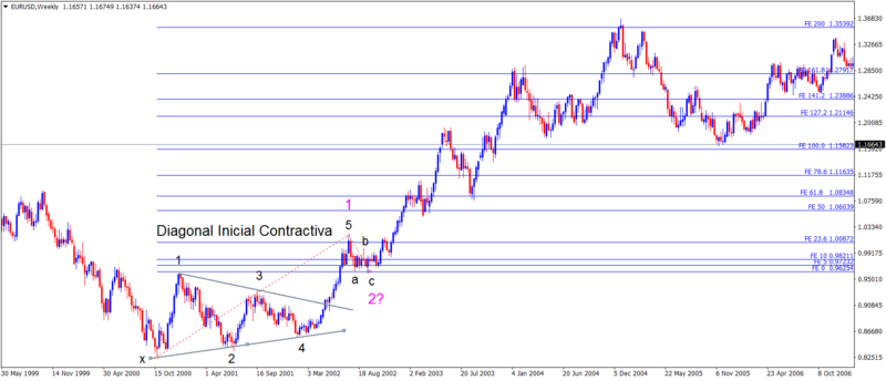 [EJERCICIOS] Diagonal inicial y Onda 3 con subondas Diagon11