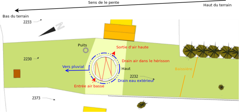 Histoire de drainage, d'hérisson, de ventilation... Drainn10