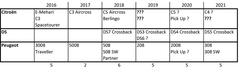 [DISCUSSION] Les futures Citroën - Page 30 Progra11