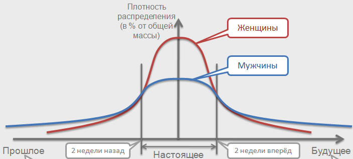 Возрождение - Практические Шаги. Zen10