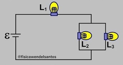 Eletrodinâmica-Física 3 Ab10