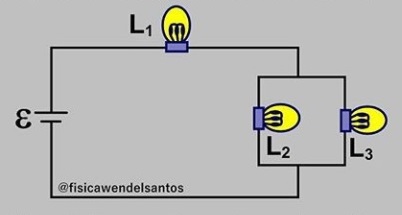 Eletrodinâmica-Física 3 Ab11