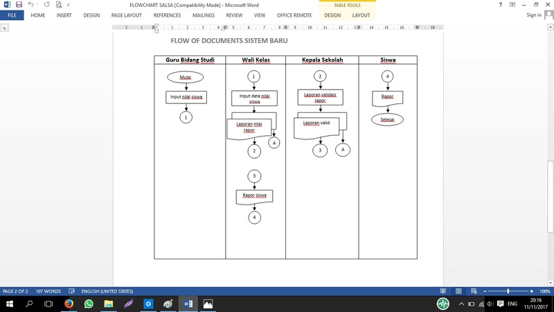 Tugas 1 - Analisis Se buah Instansi Fod_ba11