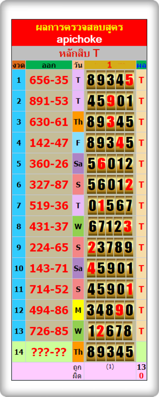 Apichoke สูตรสัมผัสที่ดีที่สุด 16.11.2560 Ten10