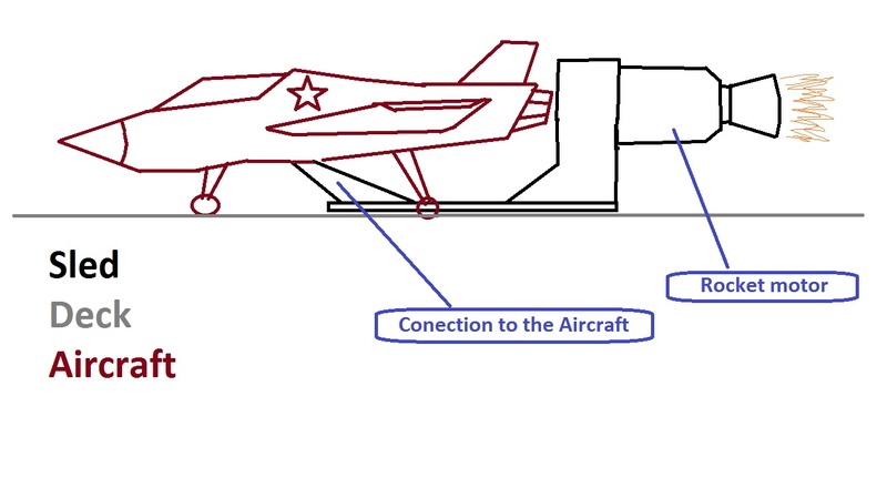 Future russian aircraft carriers. #2 - Page 14 Aircra10