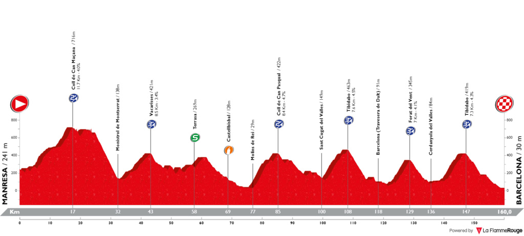 Bloques propuestas salida oficial. La Vuelta "entre todos" - Página 2 Vuelta17