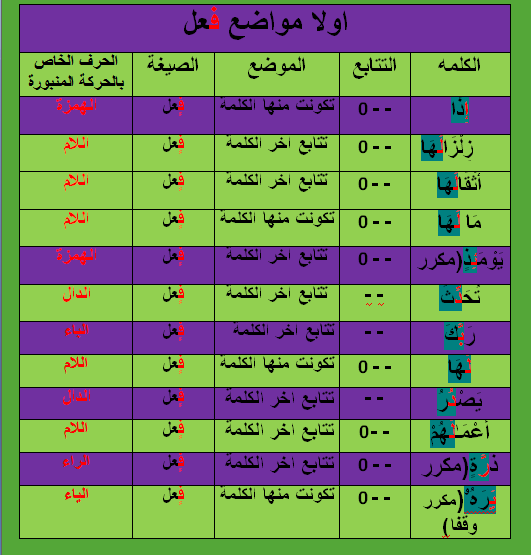 الواجب الثالث / الدورة الثالثة  Io11