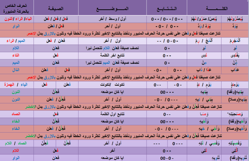  الواجب السادس/ الدورة الثالثة Ou_o_o10