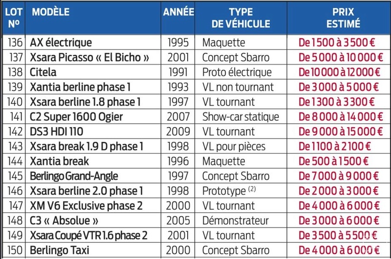 Vente aux enchères  au Conservatoire CITROËN....le 10 Décembre 2017 1416