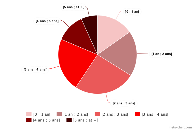 jem lé stat 2 Total_10