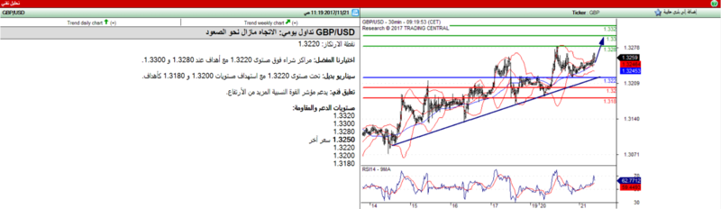 تحديث GBP/USD A_uo_u10