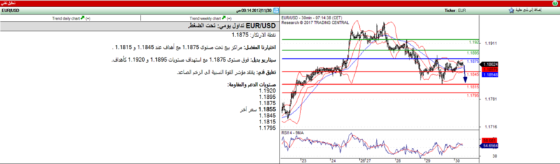 التحليل الفني لزوج EUR/USD Eur-2010