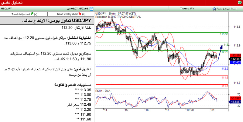 التحليل الفني USD/JPY Fd8c8310