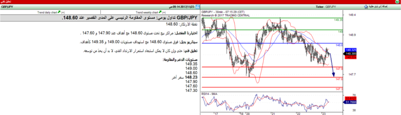 التحليل الفني GBP/JPY Uo_ao_10