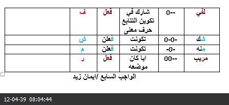 الواجب السابع/ الدورة الثالثة Snag-316