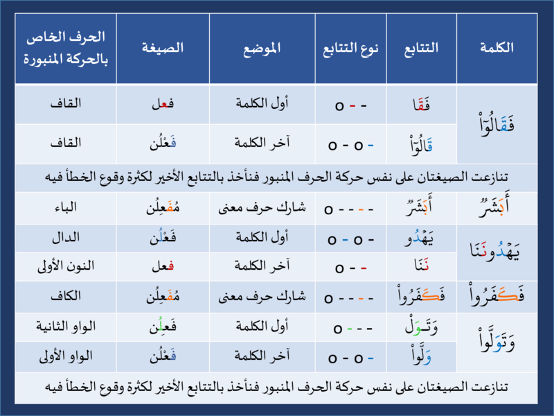 الواجب التاسع / الدورة الثالثة 317