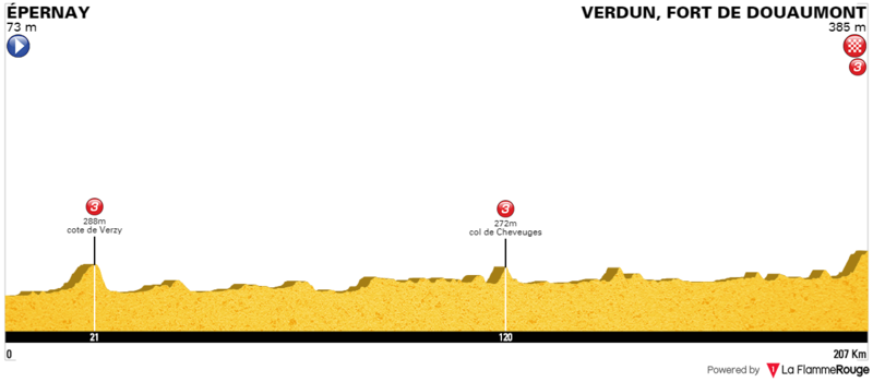 Tracez la course de la 1ere Guerre Mondiale Yypern12