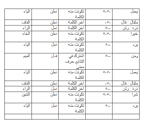 الواجب الثالث / الدورة الثالثة  _ooaoa11