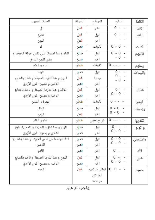 الواجب التاسع / الدورة الثالثة - صفحة 3 O_a12