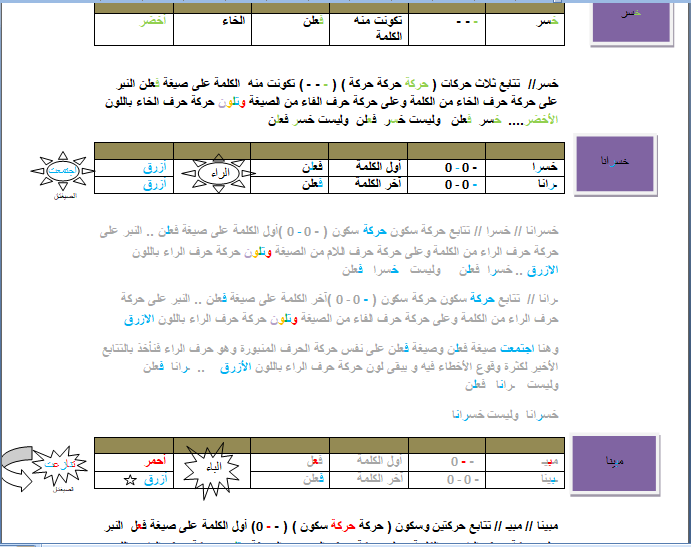 الواجب العاشر/  الدورة الثالثة  - صفحة 3 Oa311