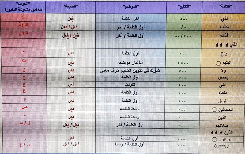 الواجب الثاني /  الدورة الثالثة  - صفحة 3 Oa_oao10