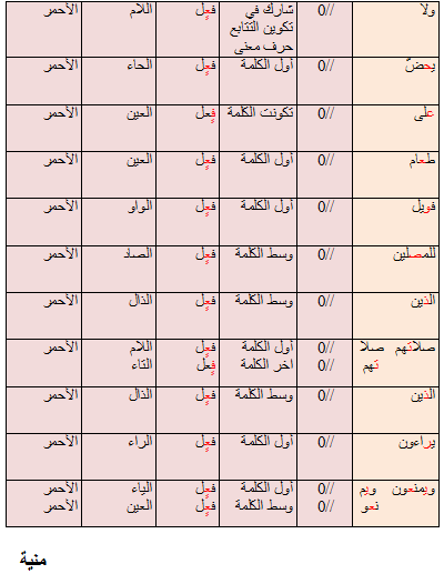 الواجب الثاني /  الدورة الثالثة  - صفحة 3 U_2_oo10