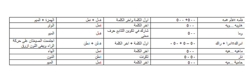 الواجب الرابع / الدورة الثالثة  Uo312