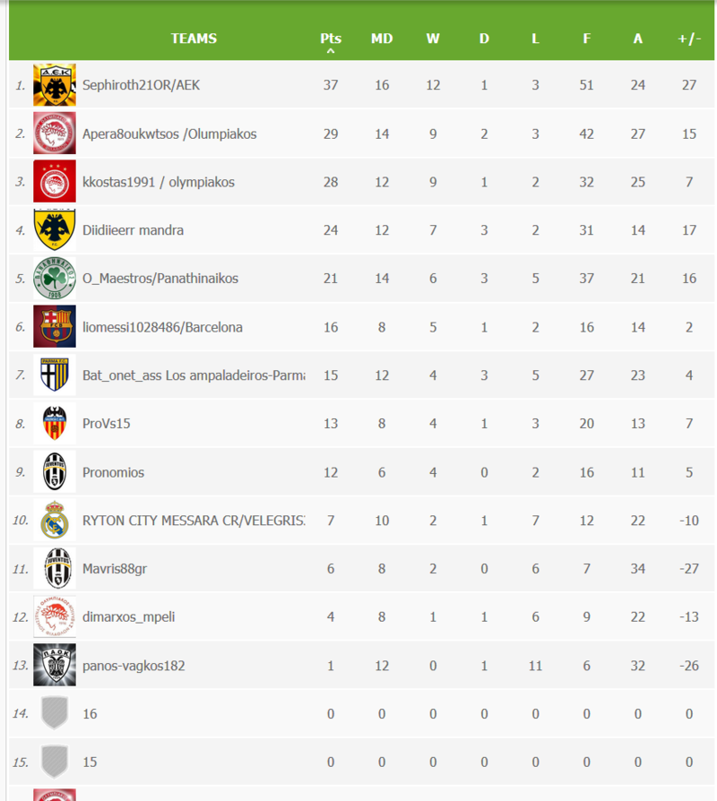 MY CLUB LEAGUE / 8η Αγωνιστικη 2513