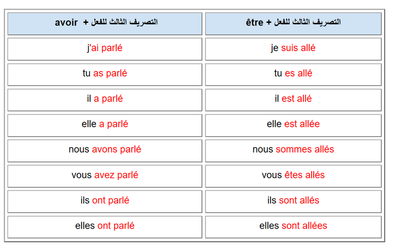 passé composé ( explication ) Untitl10