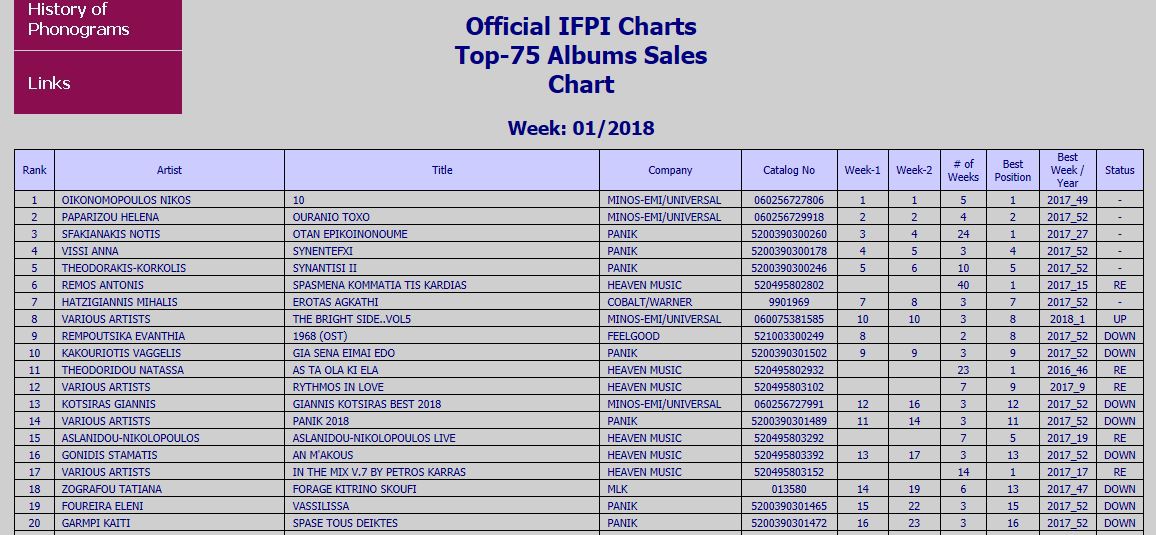 Helena Paparizou >> single "Kati Skoteino" - Página 3 Ifpi10