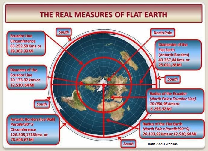 maps of flat earth