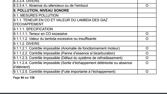 sur-consommation de carburant sur 206+ ??? 210
