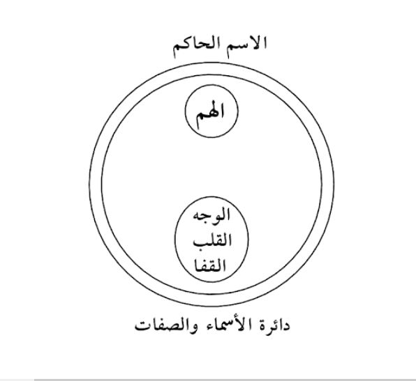 الباب الثاني والخمسون في القلب وأنه محتد إسرافيل عليه السلام من محمد صلى الله عليه وسلم ومجد وكرم وعظم Captur10