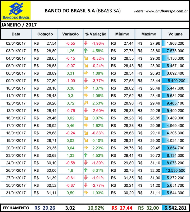 BBAS3 - BANCO DO BRASIL - 2017 Bbas3_10